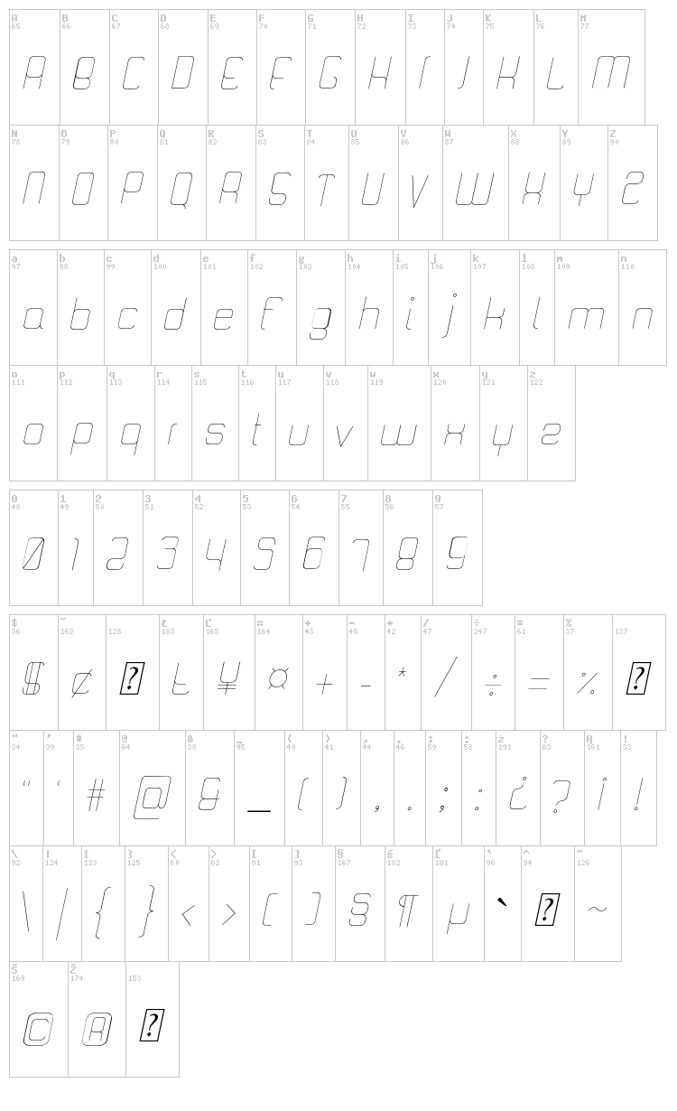 Quattro font map
